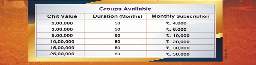 Welcome To Shriram Chits Wise Investments Wise Borrowings welcome-to-shriram-chits-wise-investments-wise-borrowings